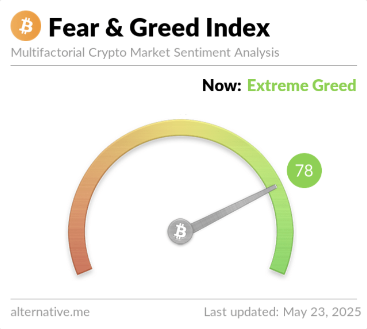 multifactorial crypto market
