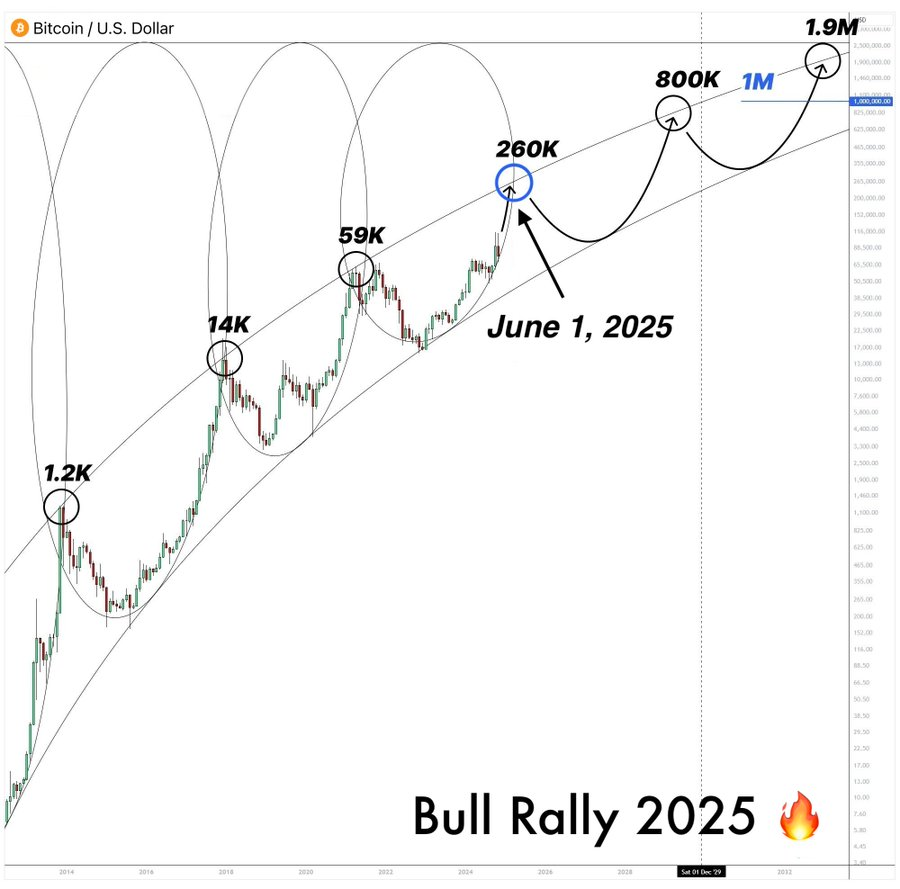 bitcoin usd