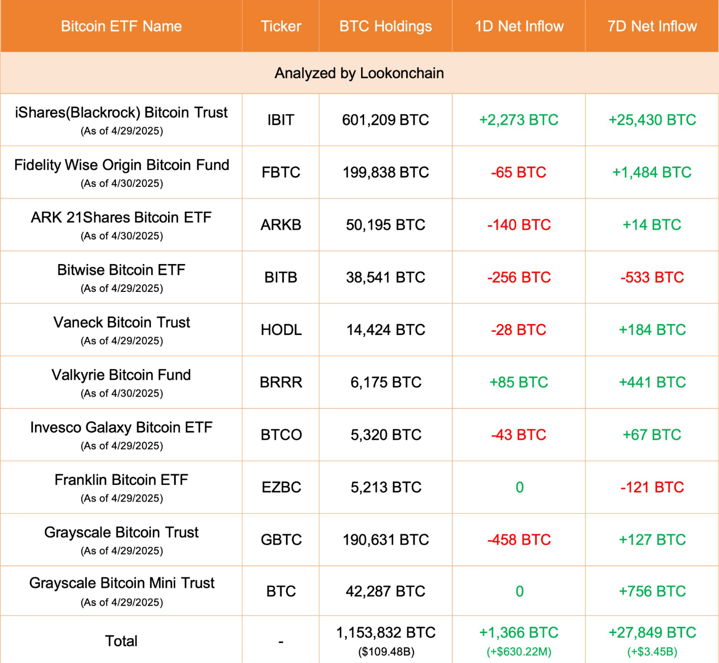 bitcoin etf