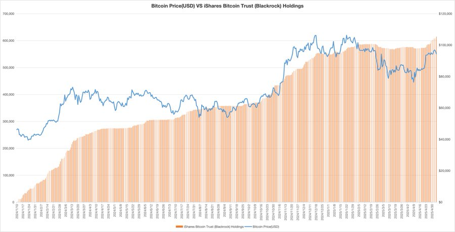 Bitcoin kurs