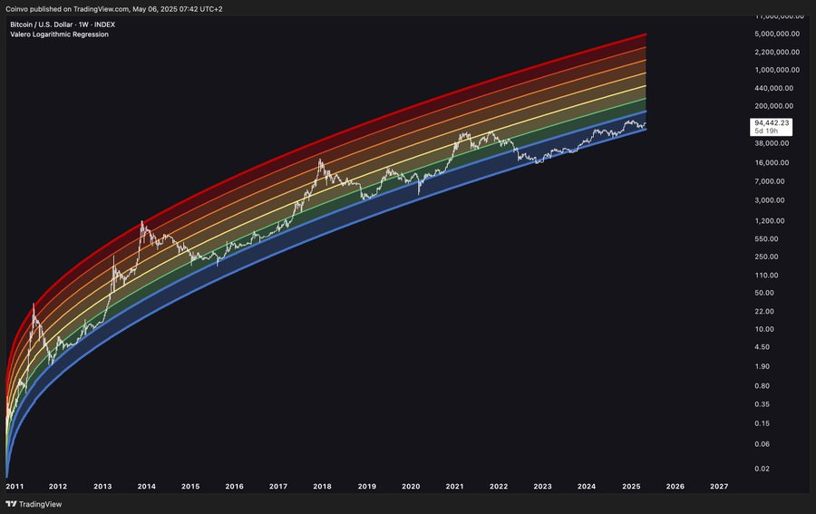 Bitcoin kurs