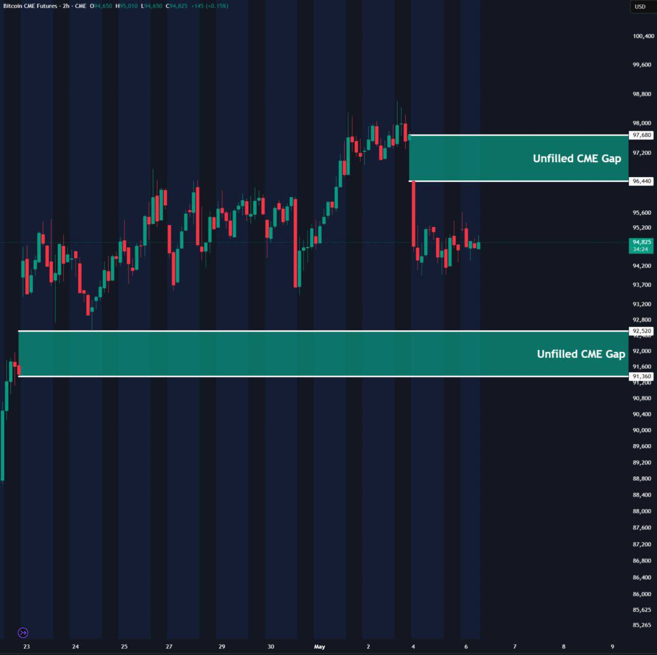 bitcoin cme