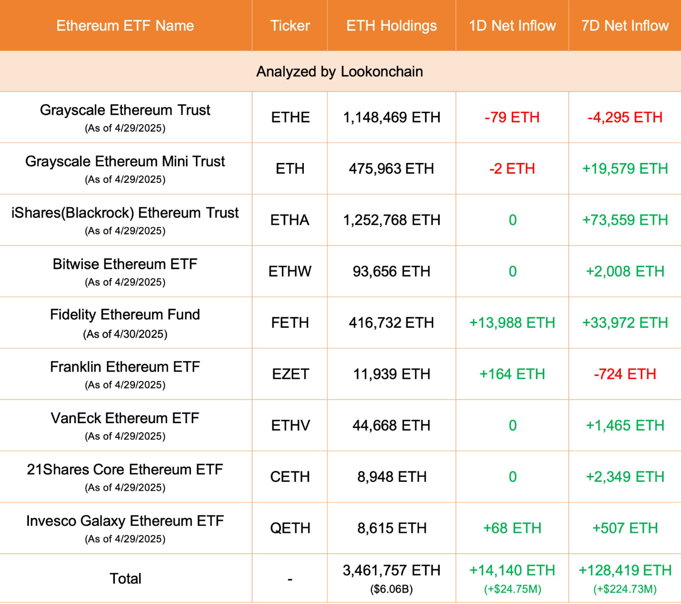 ethereum etf