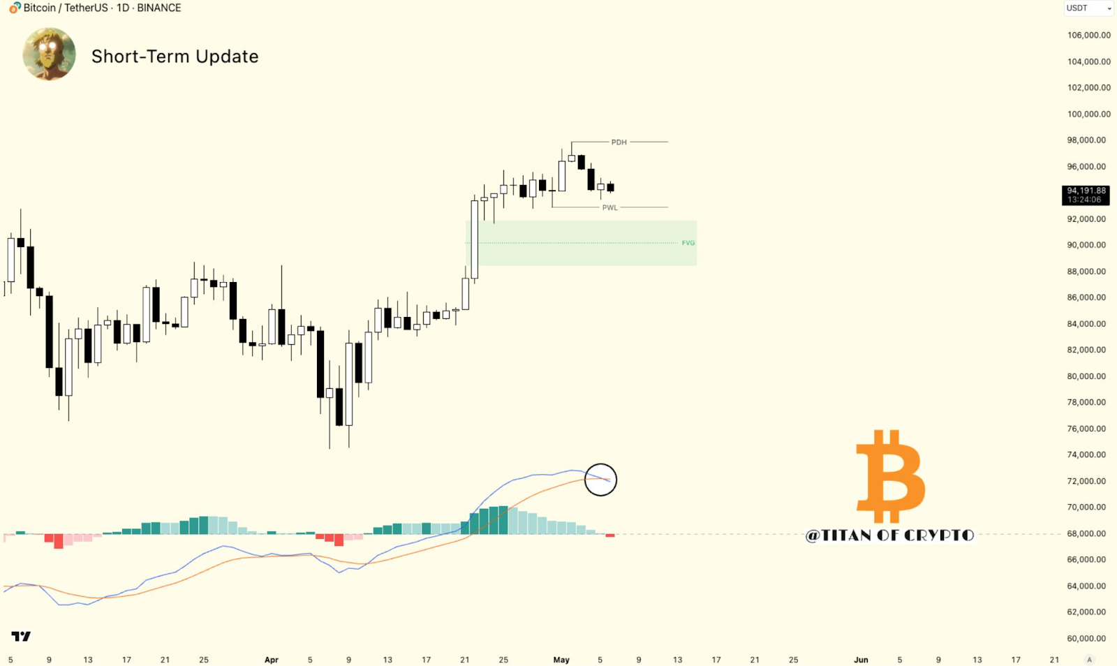 bitcoin usd