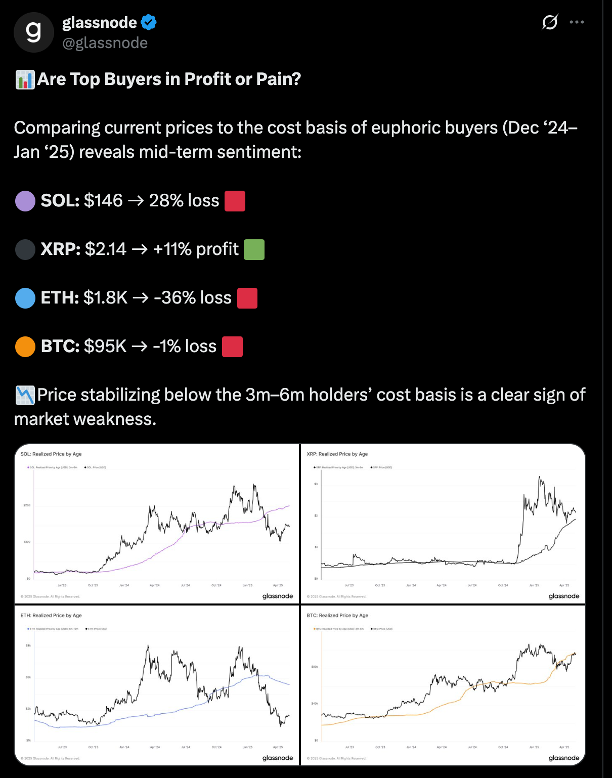 BTC