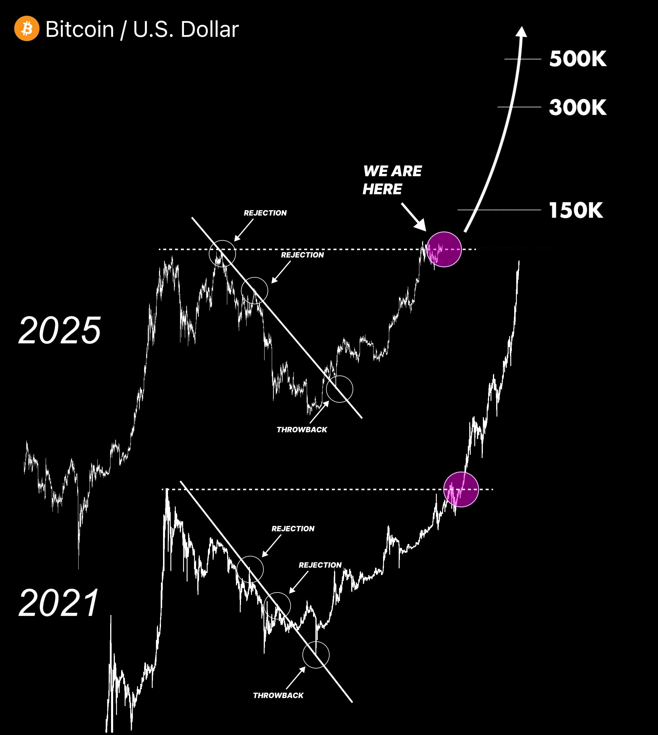 Bitcoin usd
