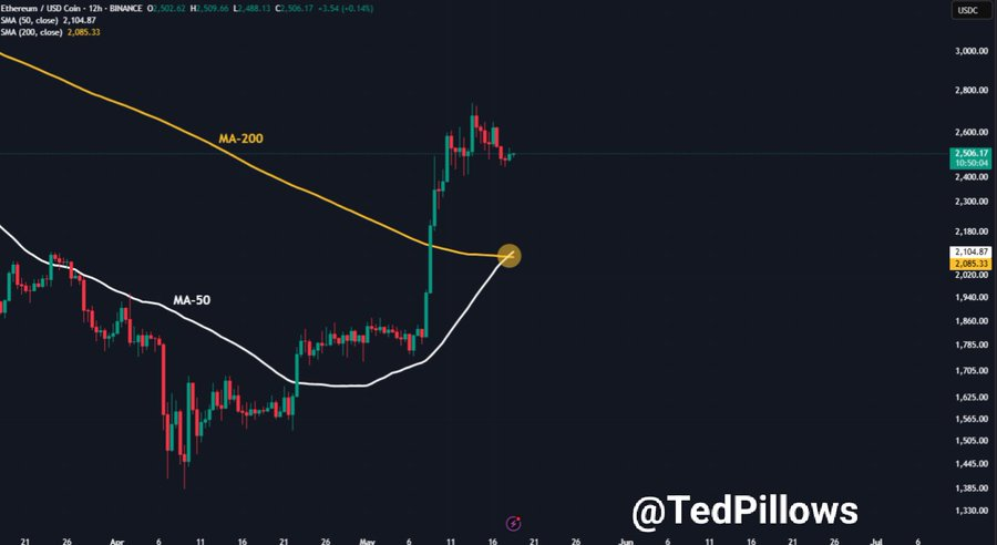 eth price chart