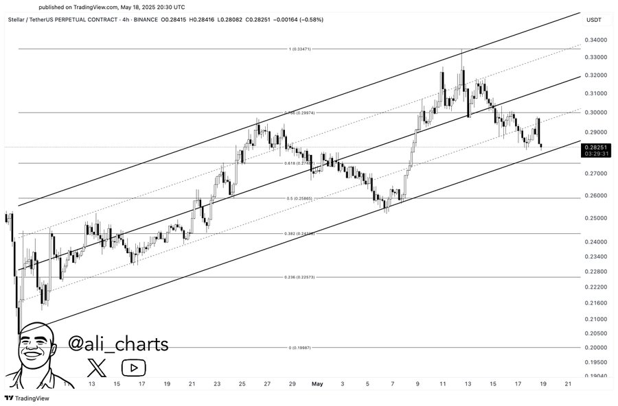 xlm price chart