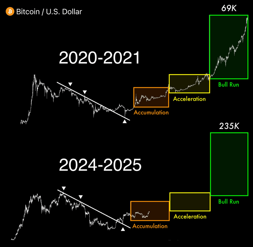 Bitcoin Price
