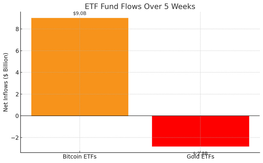 Bitcoi n ETF