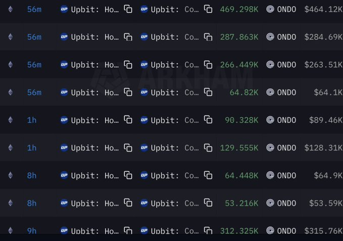 Upbit ONDO Purchases
