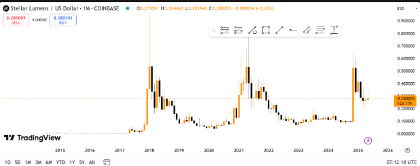 xlm usd price chart
