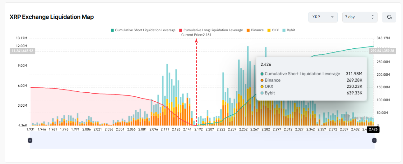 XRP Exchange Liquidation 