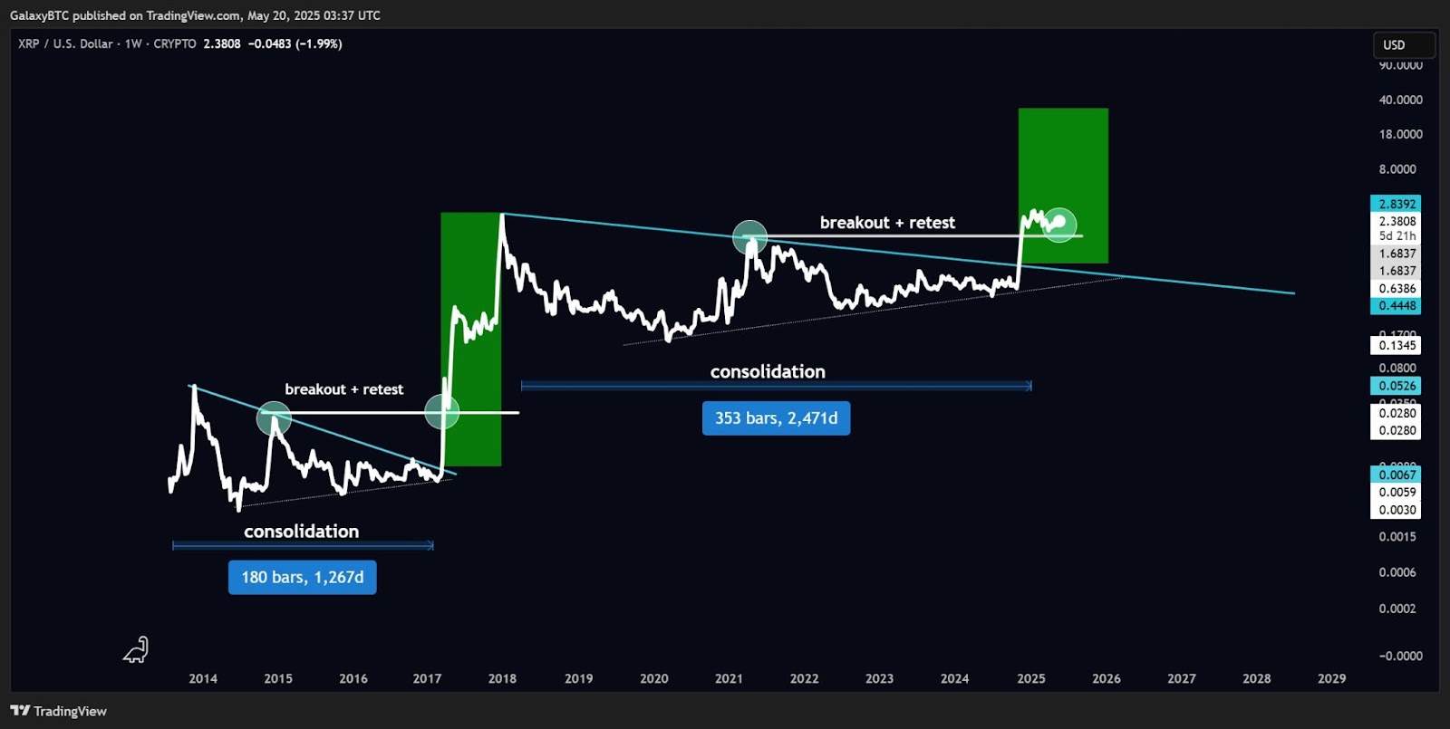 XRP Price Prediction