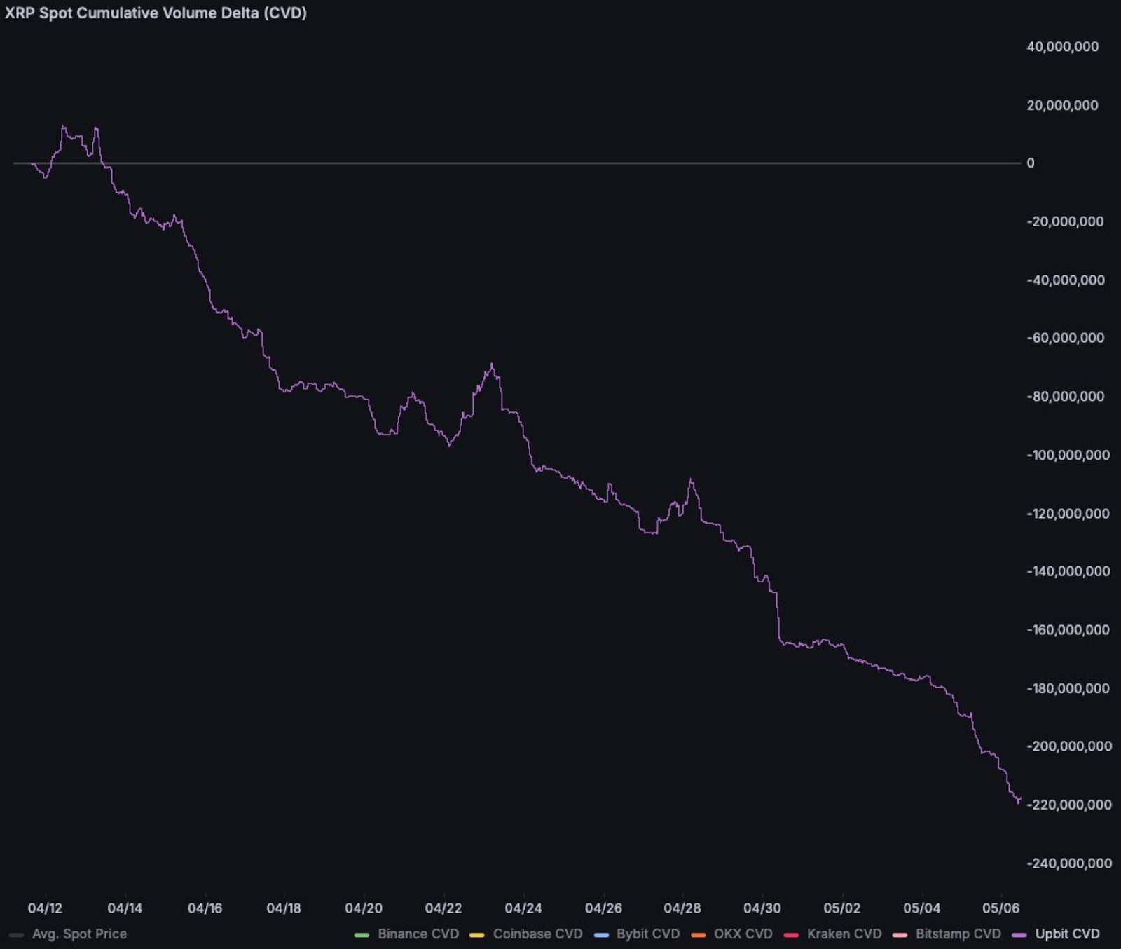XRP spot cumulative
