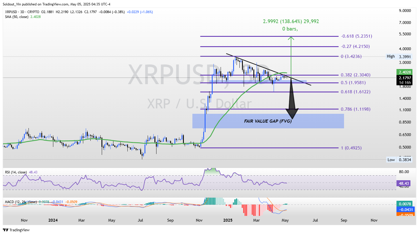 XRP/USD Price Chart