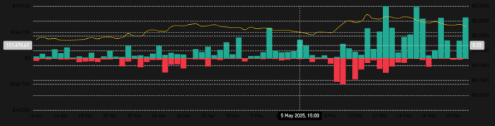 xkm price chart