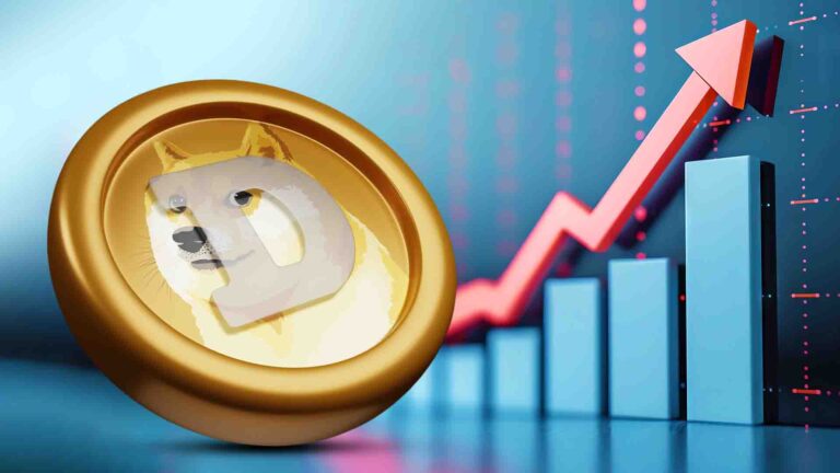 Dogecoin Price