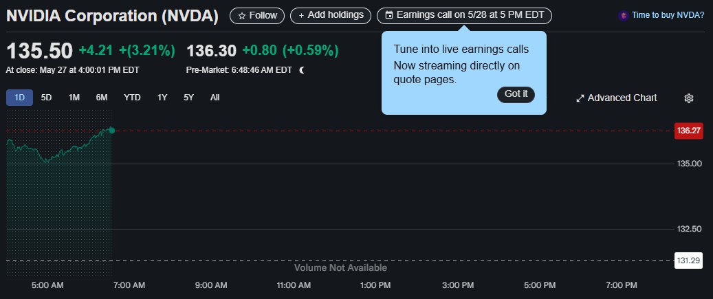 NVDA price chart