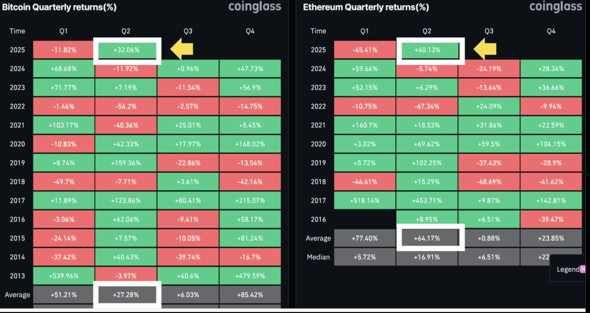 bitcoin quarterly