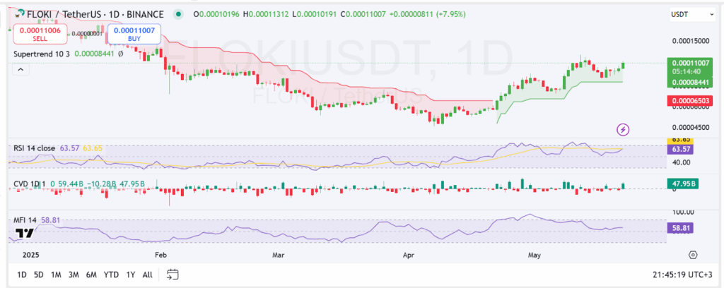 График цены Stellar. Источник: TradingView