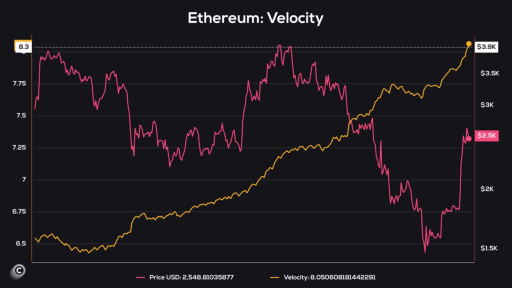 Ethereum