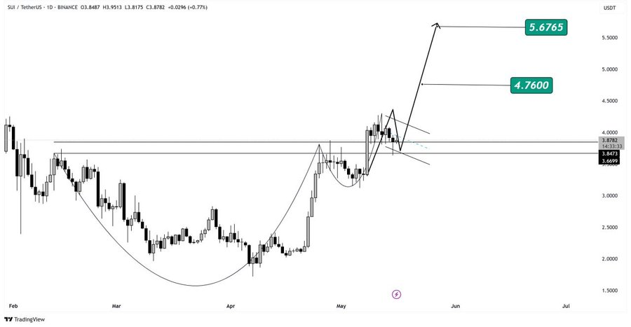 Ethereum