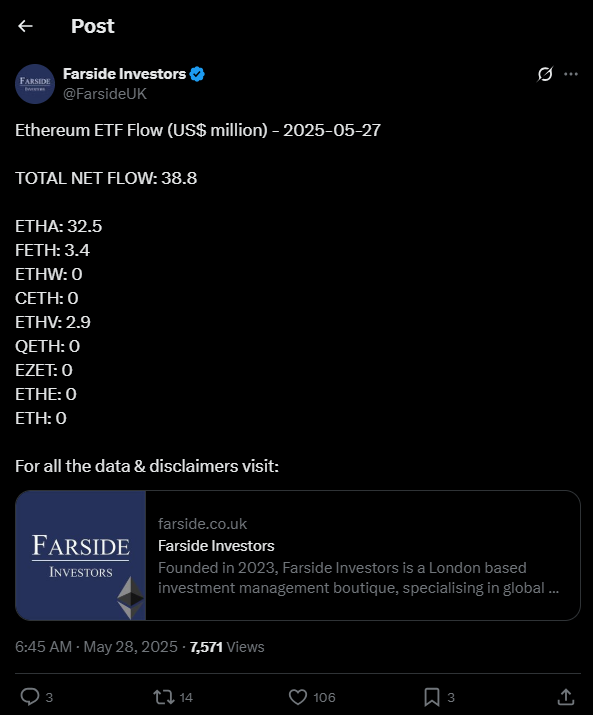 ethereum etfs