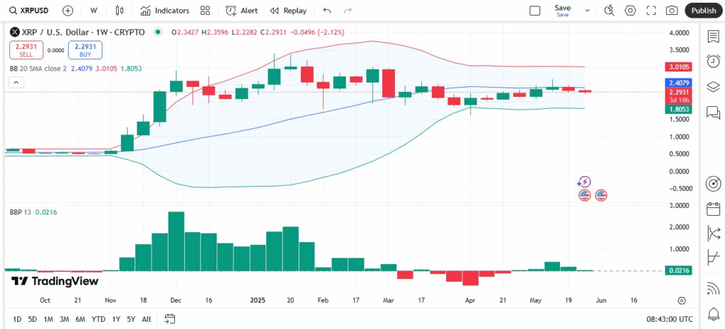 Ripple RLUSD