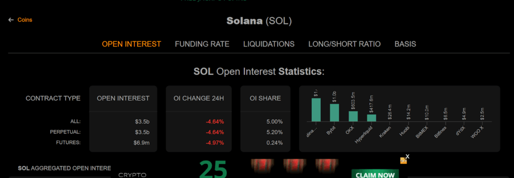 Solana Price