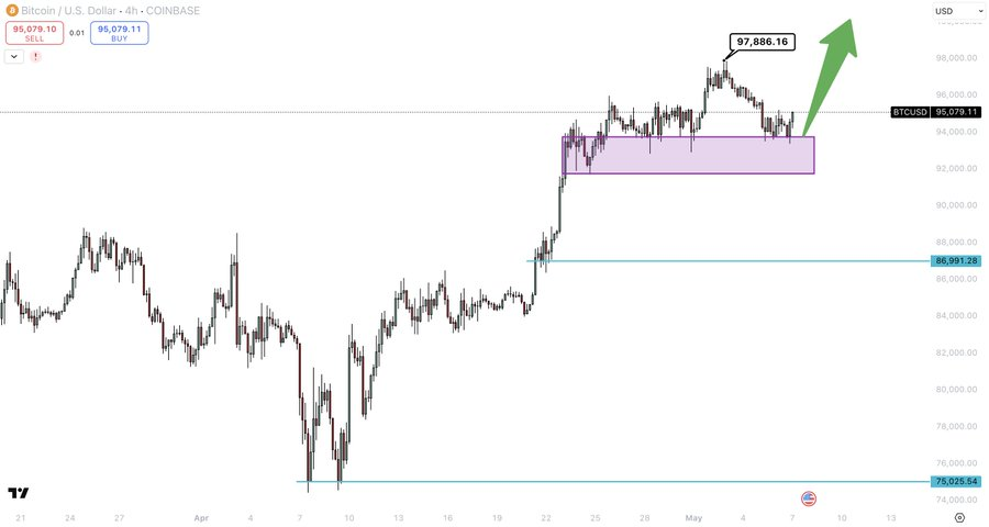 bitcoin usd