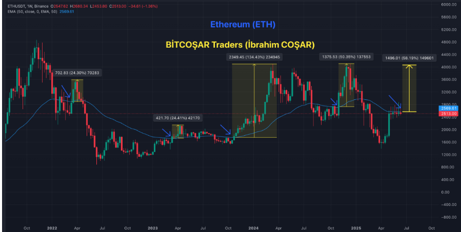 ethereum usdt