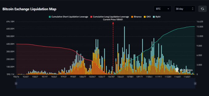 bitcoin exchange liquidation map