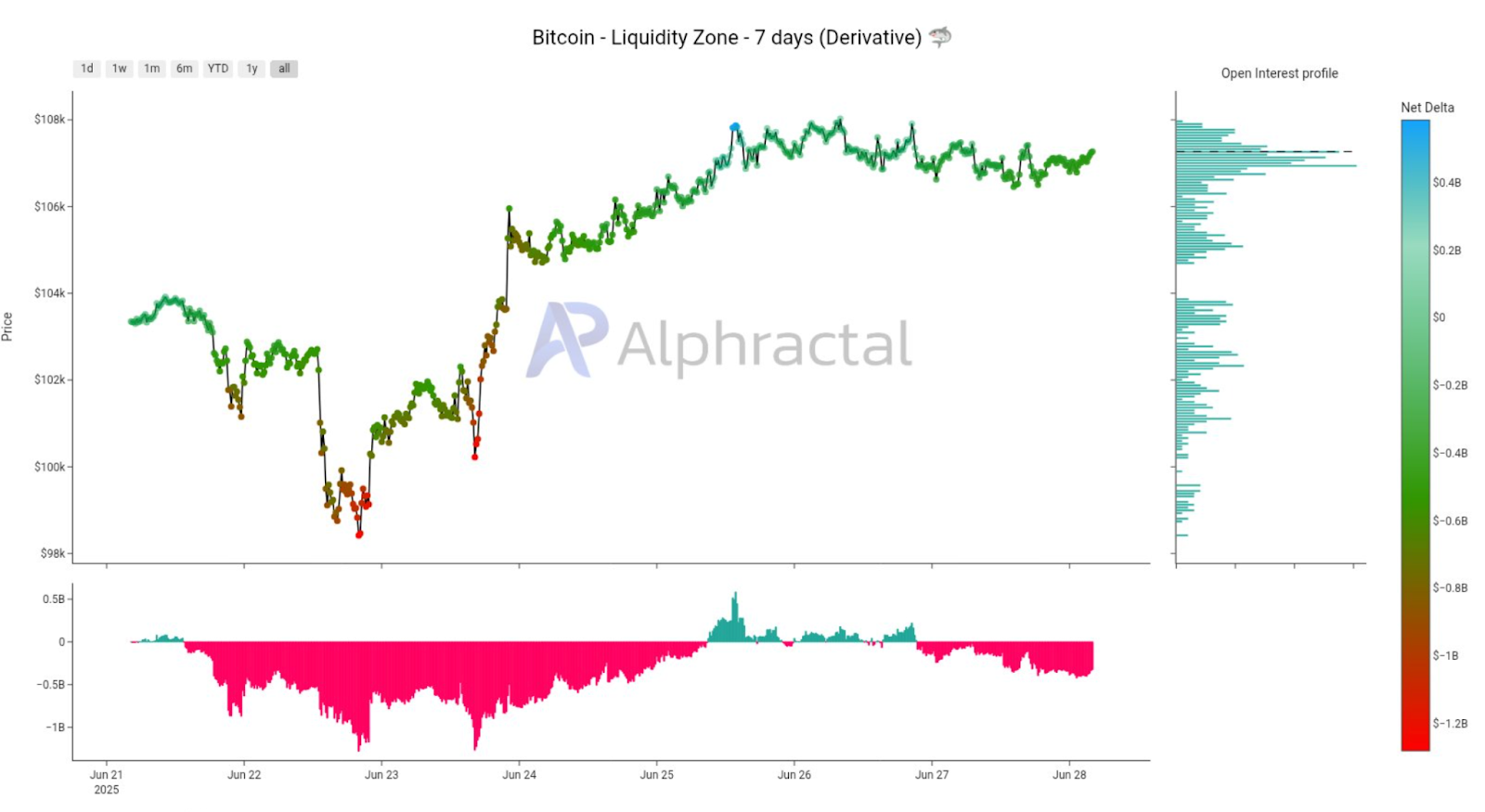 Bitcoin etf