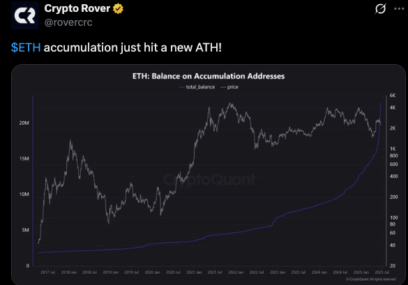 ETH Accumlation