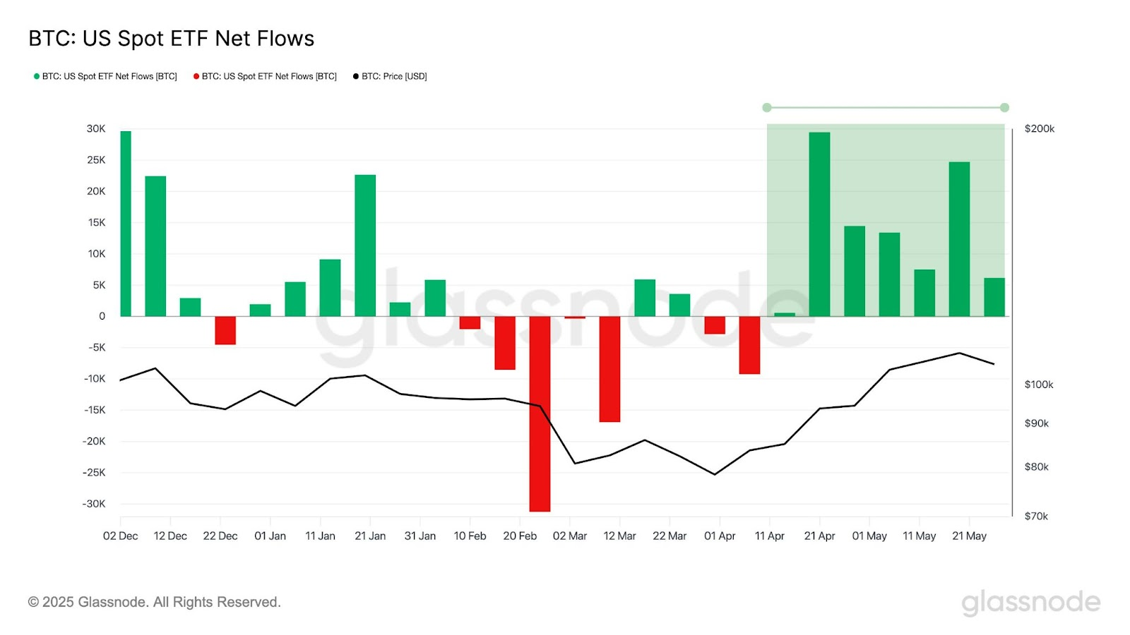 ethereum etfs