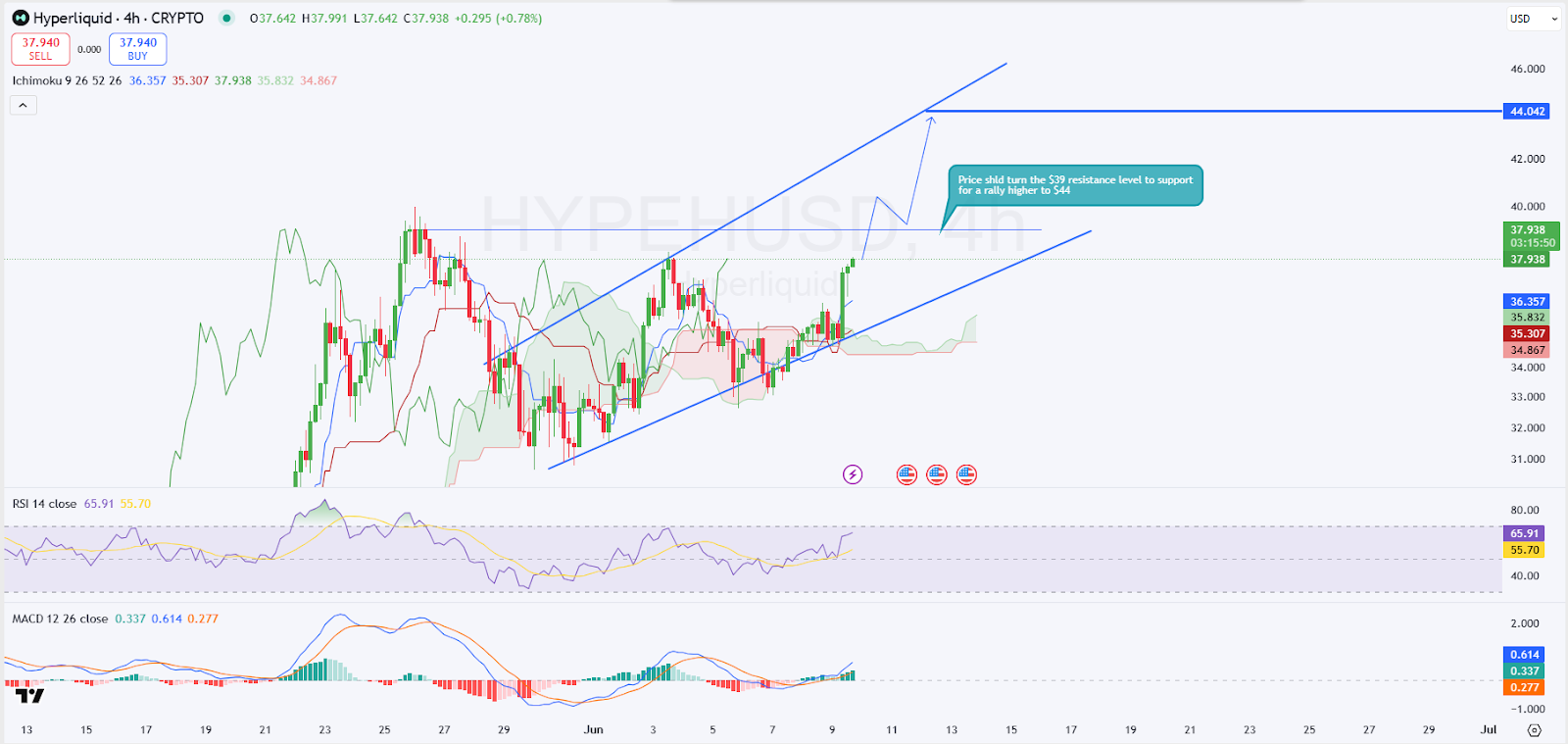 HYPE price forecast 