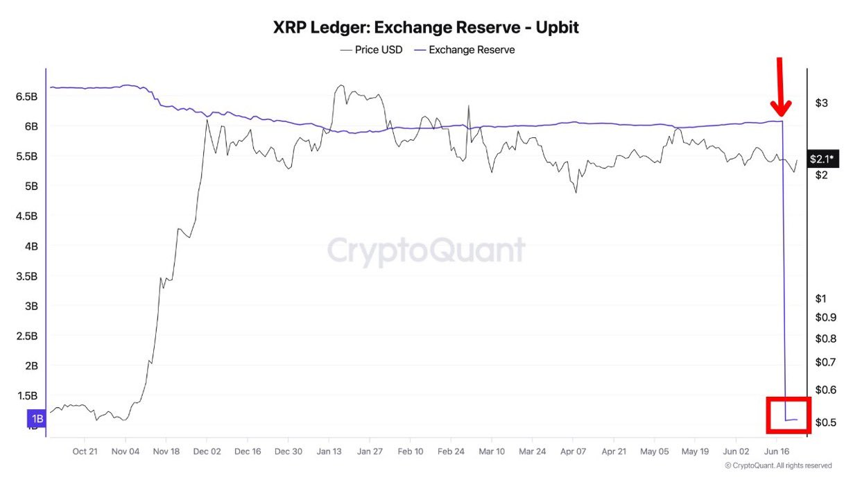 XRP Ledger 