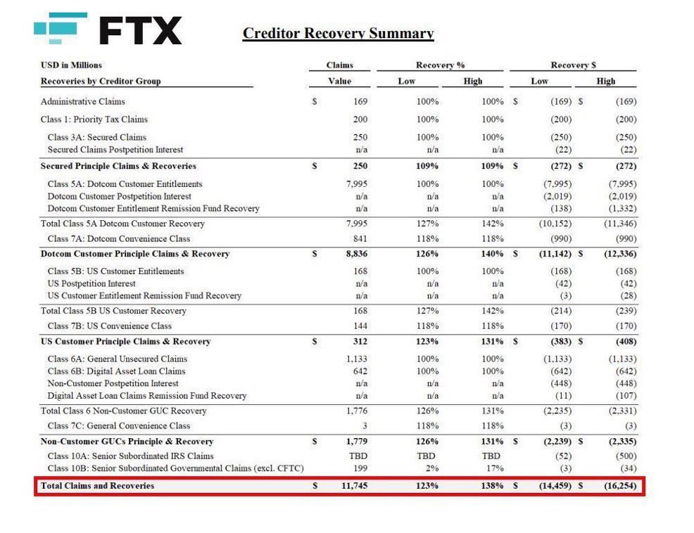 ftx