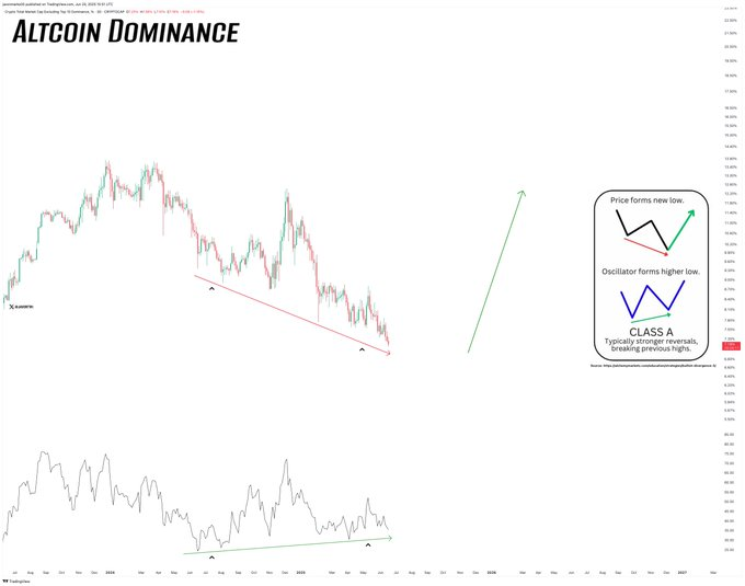 altcoin dominance