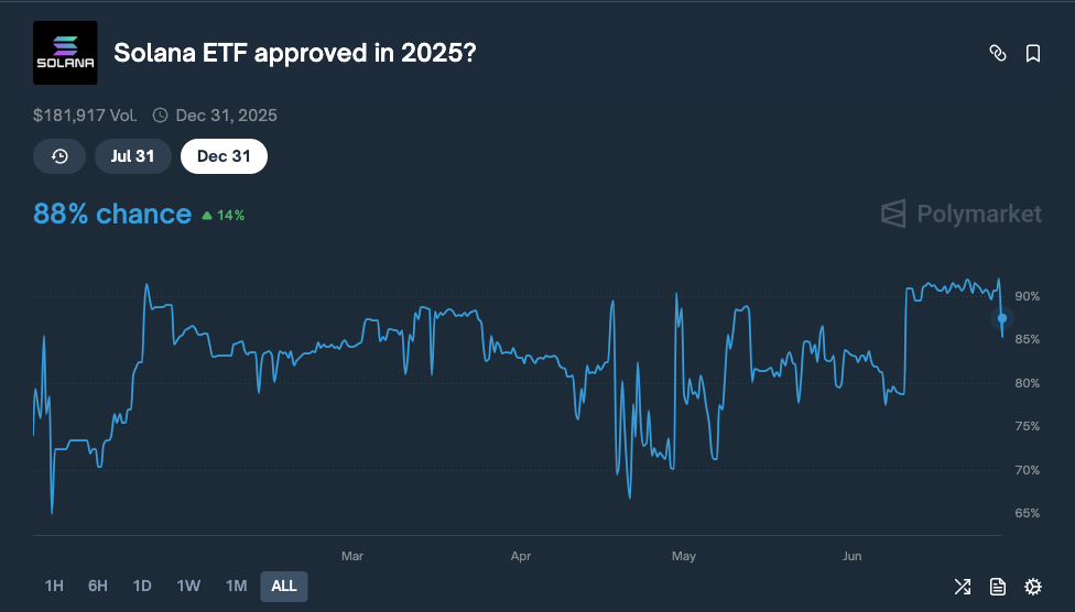solana etf approved in 2025