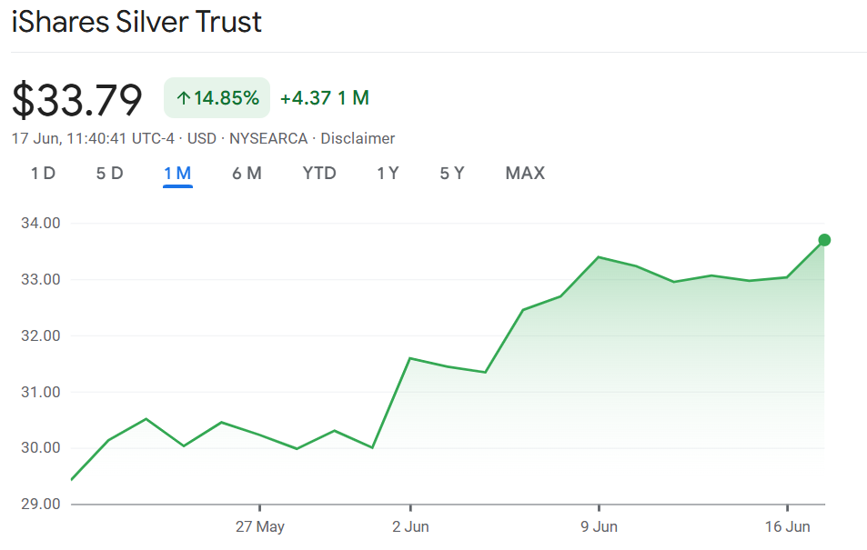 ishares silver trust