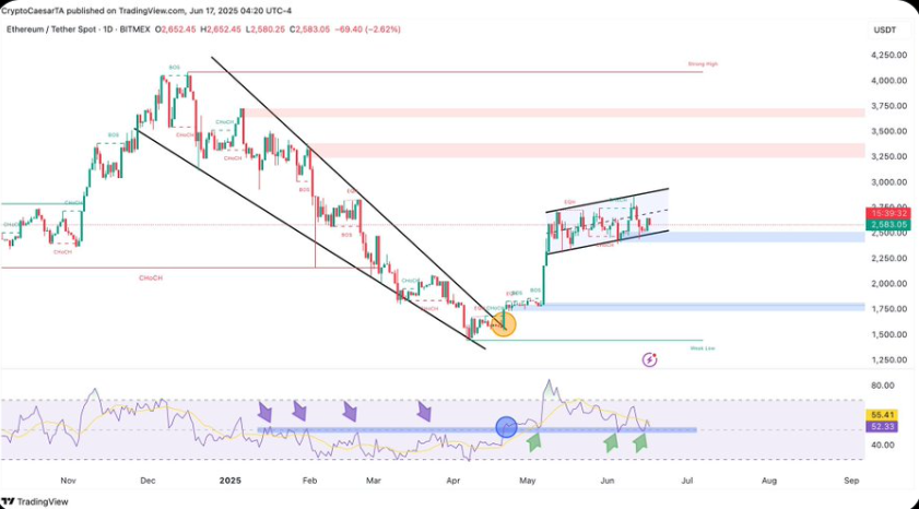 Ethereum Price Chart 