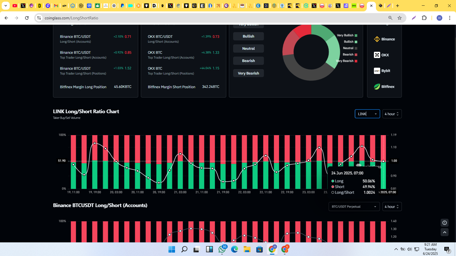 LINK Long/Short Ratio Chart 