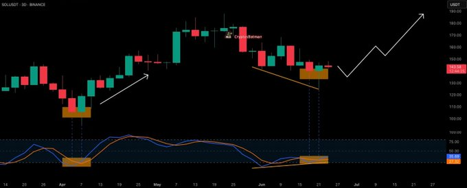 sol price chart