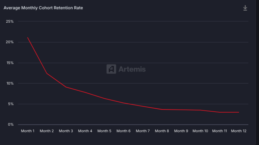 TRX Cohort Chart 
