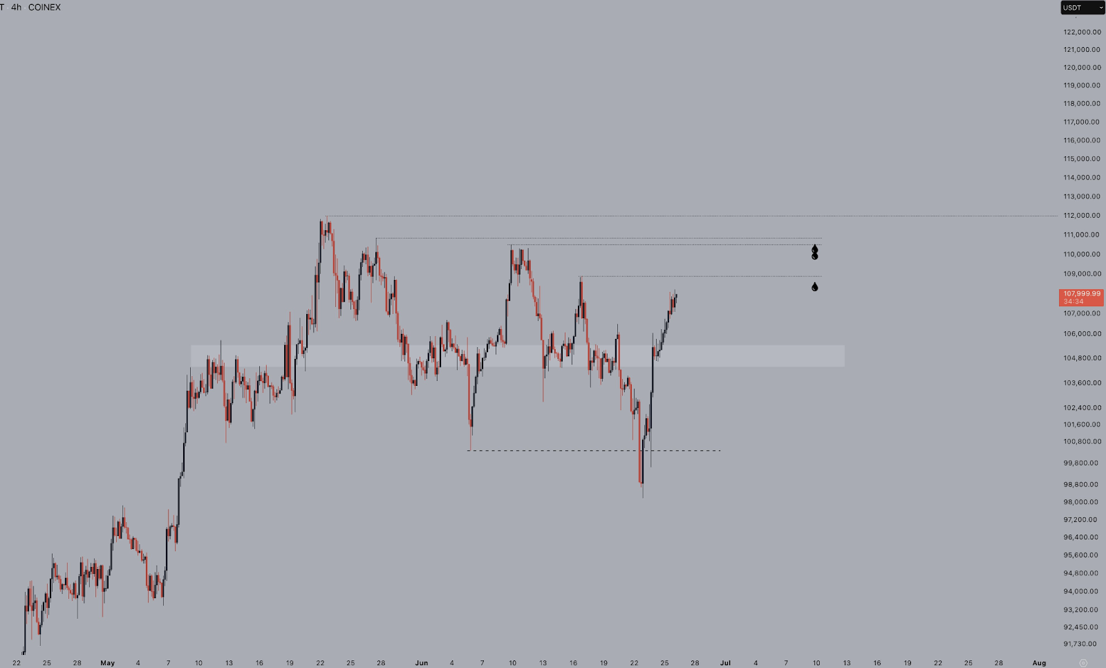 bitcoin price chart