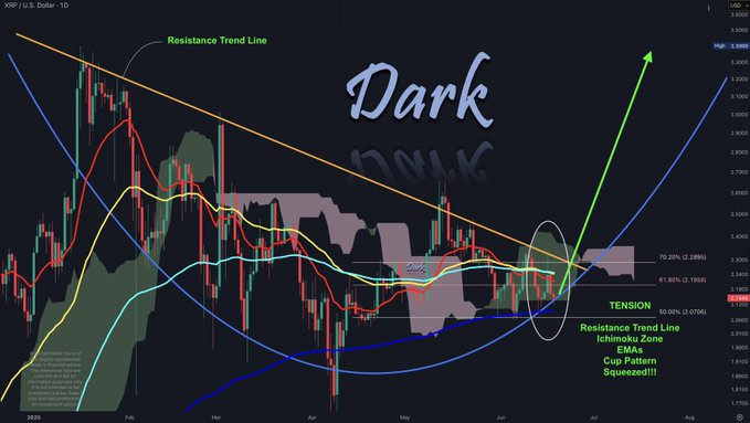 xrp price chart