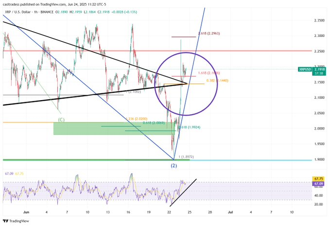 XRP USD price chart