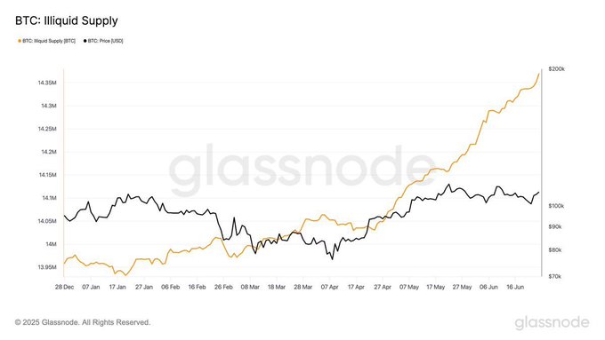  BTC Price
